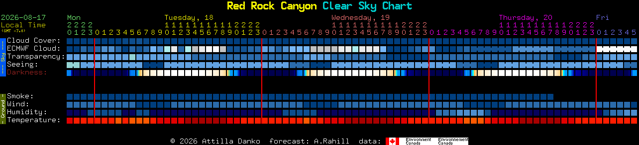 Current forecast for Red Rock Canyon Clear Sky Chart
