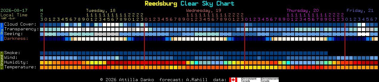 Current forecast for Reedsburg Clear Sky Chart