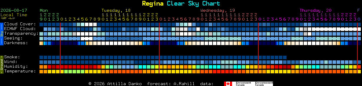 Current forecast for Regina Clear Sky Chart