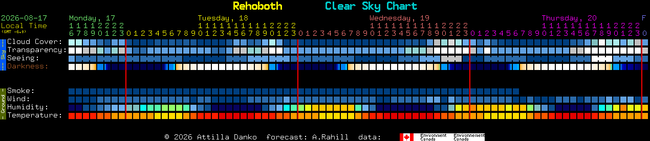 Current forecast for Rehoboth Clear Sky Chart