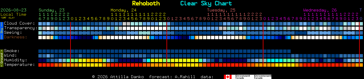 Current forecast for Rehoboth Clear Sky Chart