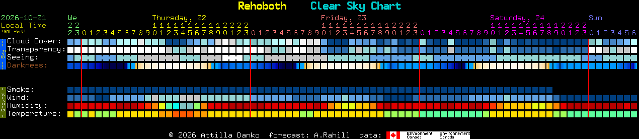 Current forecast for Rehoboth Clear Sky Chart