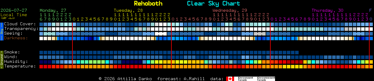 Current forecast for Rehoboth Clear Sky Chart