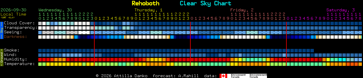 Current forecast for Rehoboth Clear Sky Chart