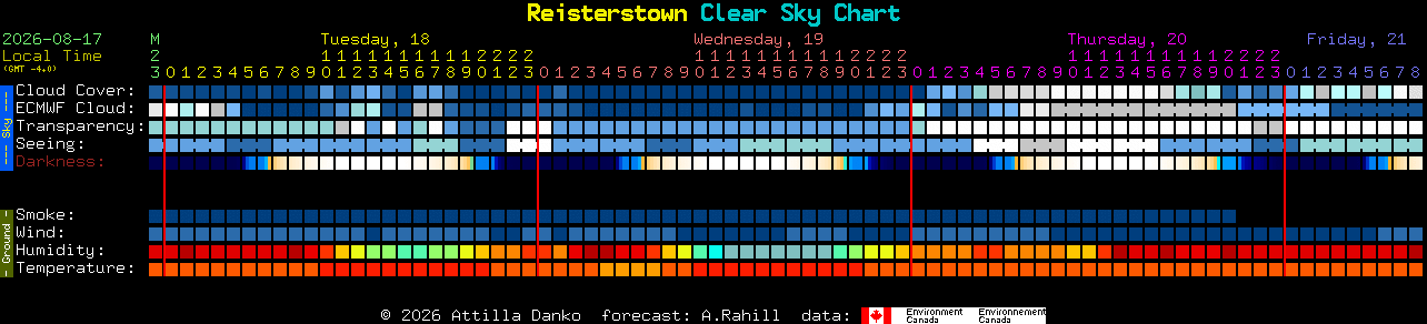 Current forecast for Reisterstown Clear Sky Chart