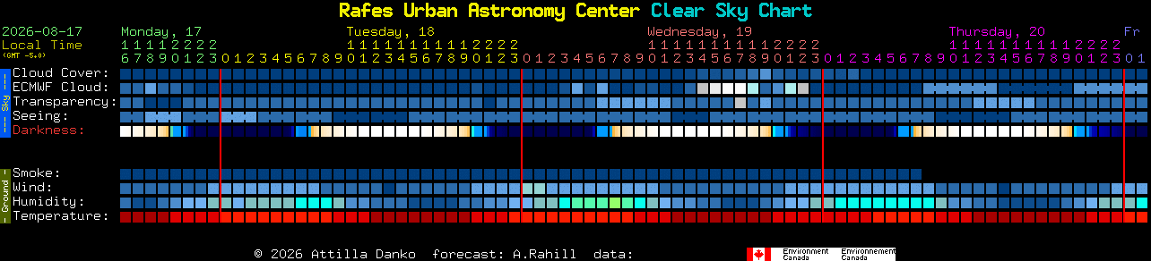 Current forecast for Rafes Urban Astronomy Center Clear Sky Chart