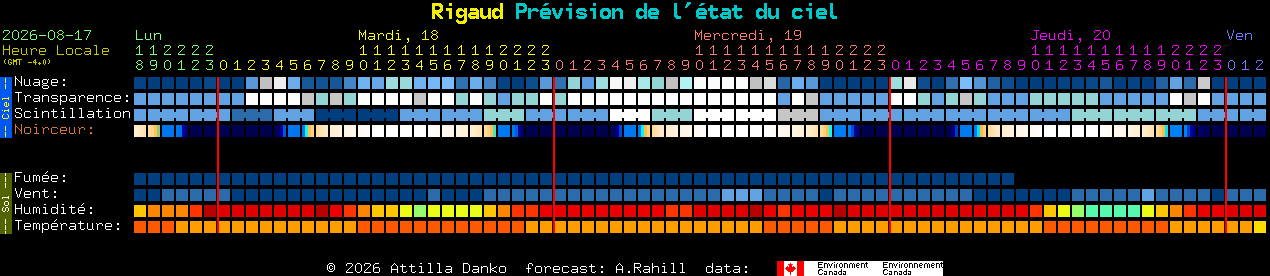 Current forecast for Rigaud Clear Sky Chart