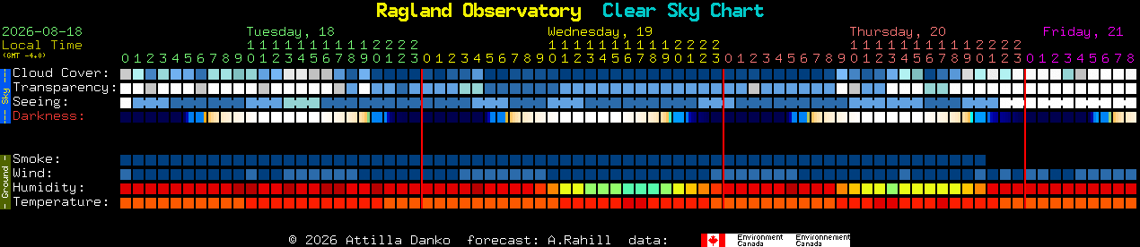 Current forecast for Ragland Observatory Clear Sky Chart