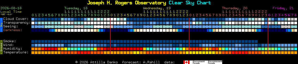 Current forecast for Joseph H. Rogers Observatory Clear Sky Chart