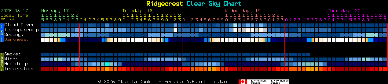 Current forecast for Ridgecrest Clear Sky Chart
