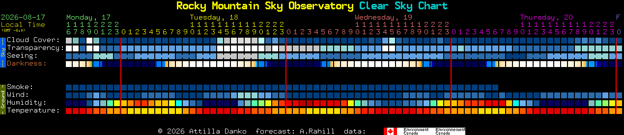Current forecast for Rocky Mountain Sky Observatory Clear Sky Chart