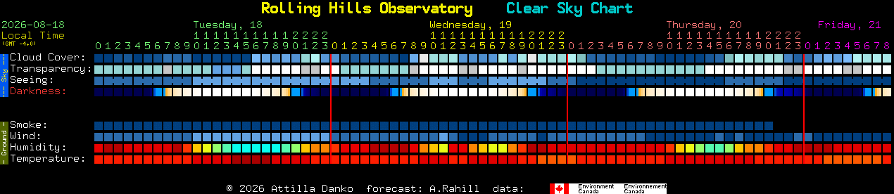 Current forecast for Rolling Hills Observatory Clear Sky Chart