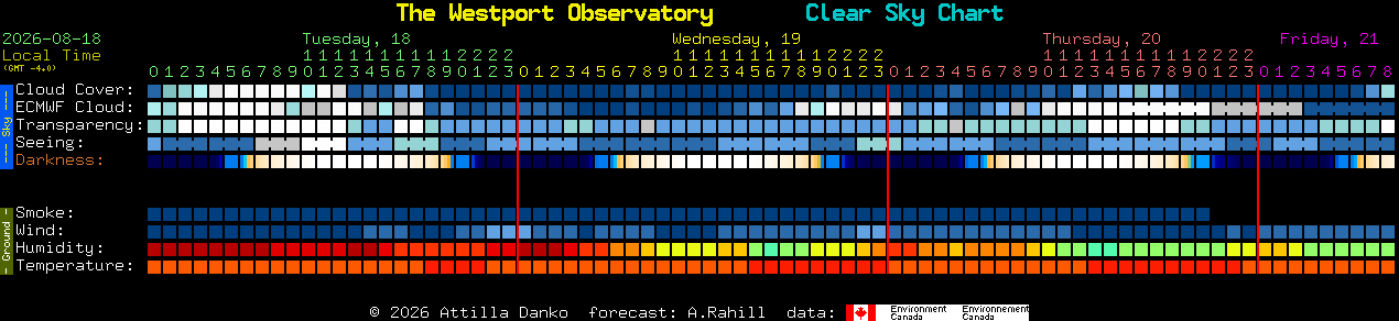 Current forecast for The Westport Observatory Clear Sky Chart