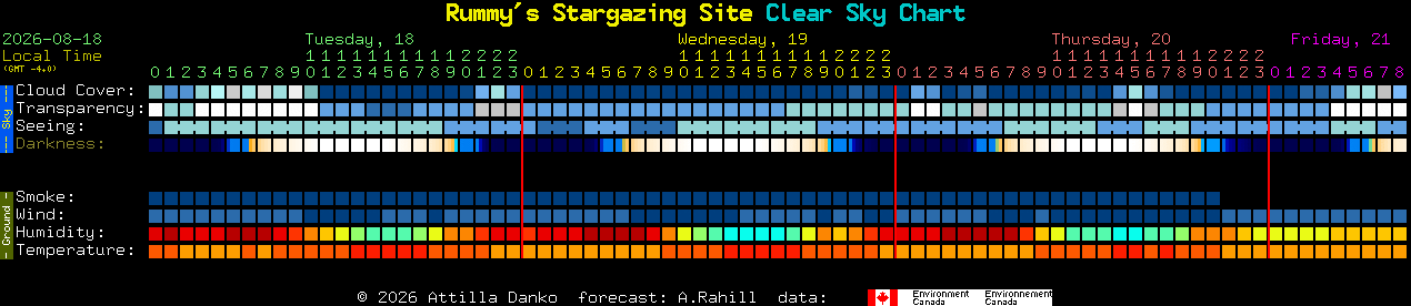 Current forecast for Rummy's Stargazing Site Clear Sky Chart