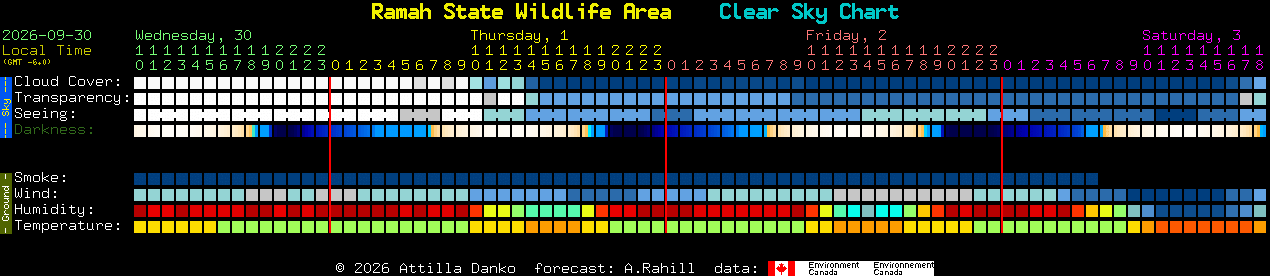 Current forecast for Ramah State Wildlife Area Clear Sky Chart