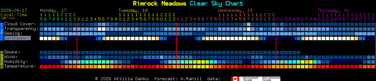 Current forecast for Rimrock Meadows Clear Sky Chart