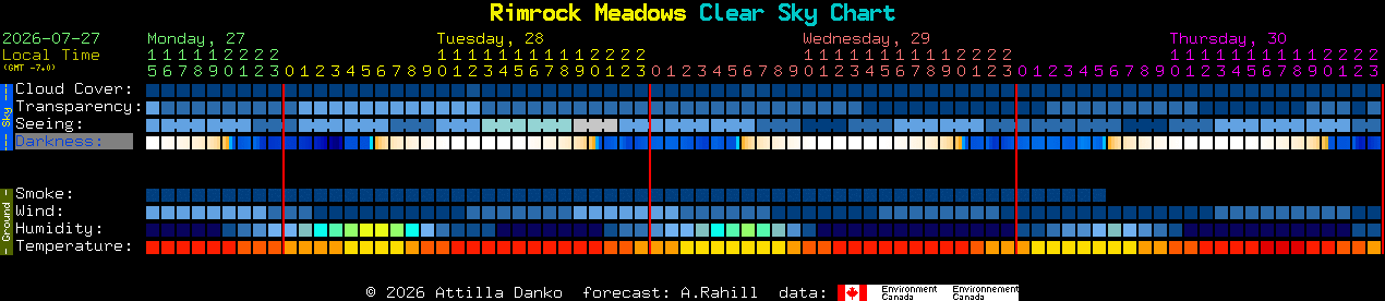 Current forecast for Rimrock Meadows Clear Sky Chart