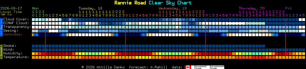 Current forecast for Rannie Road Clear Sky Chart