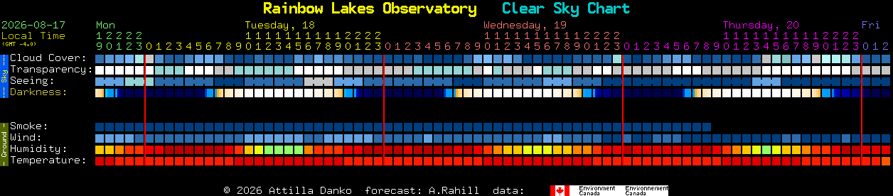 Current forecast for Rainbow Lakes Observatory Clear Sky Chart