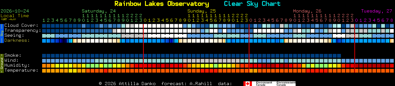 Current forecast for Rainbow Lakes Observatory Clear Sky Chart
