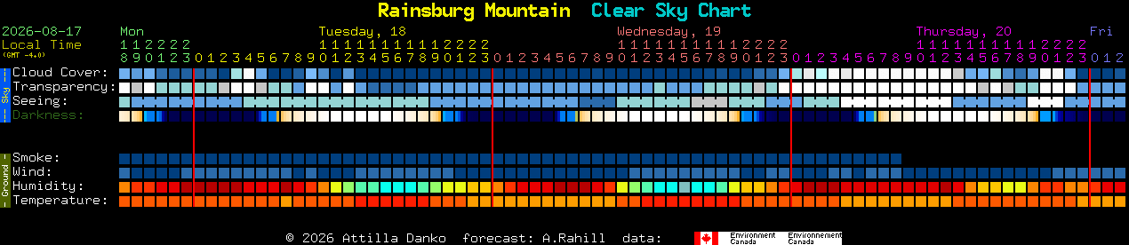Current forecast for Rainsburg Mountain Clear Sky Chart