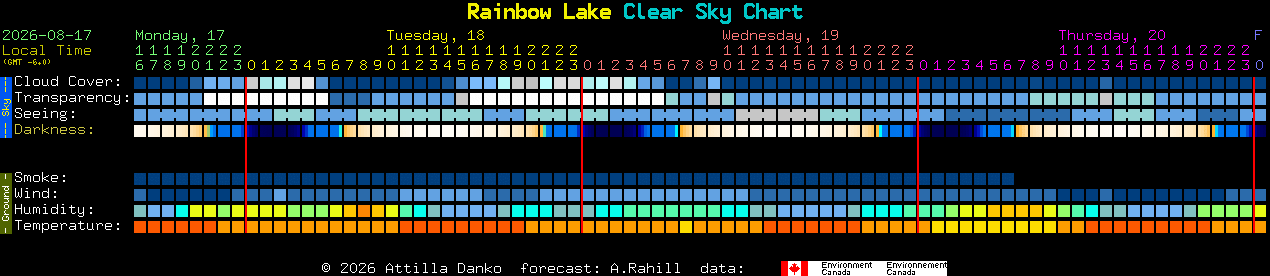 Current forecast for Rainbow Lake Clear Sky Chart