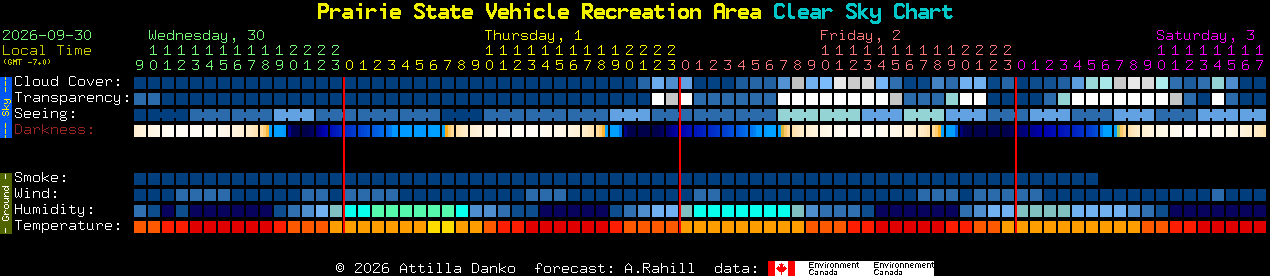 Current forecast for Prairie State Vehicle Recreation Area Clear Sky Chart