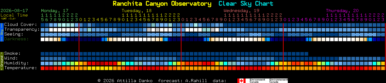 Current forecast for Ranchita Canyon Observatory Clear Sky Chart