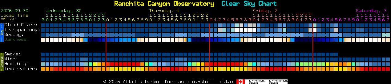 Current forecast for Ranchita Canyon Observatory Clear Sky Chart