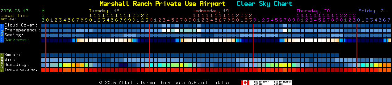 Current forecast for Marshall Ranch Private Use Airport Clear Sky Chart