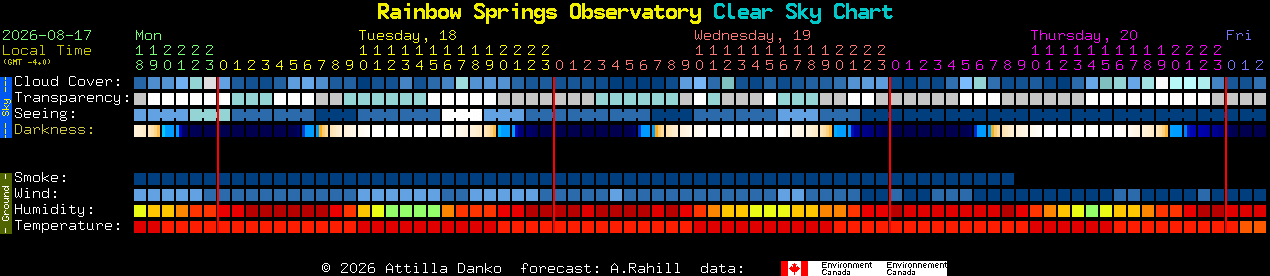 Current forecast for Rainbow Springs Observatory Clear Sky Chart