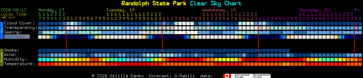 Current forecast for Randolph State Park Clear Sky Chart