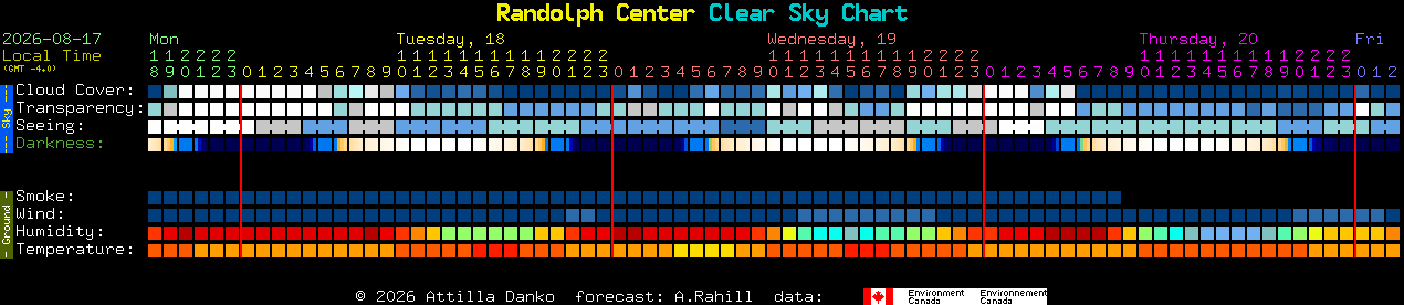 Current forecast for Randolph Center Clear Sky Chart