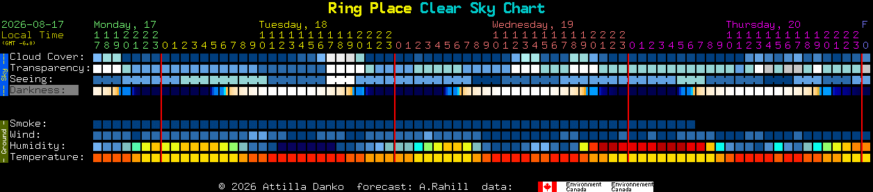 Current forecast for Ring Place Clear Sky Chart