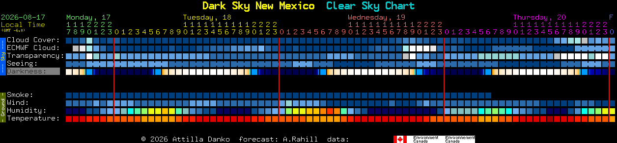 Current forecast for Dark Sky New Mexico Clear Sky Chart