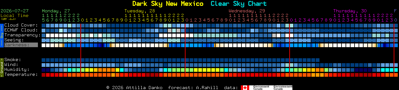 Current forecast for Dark Sky New Mexico Clear Sky Chart