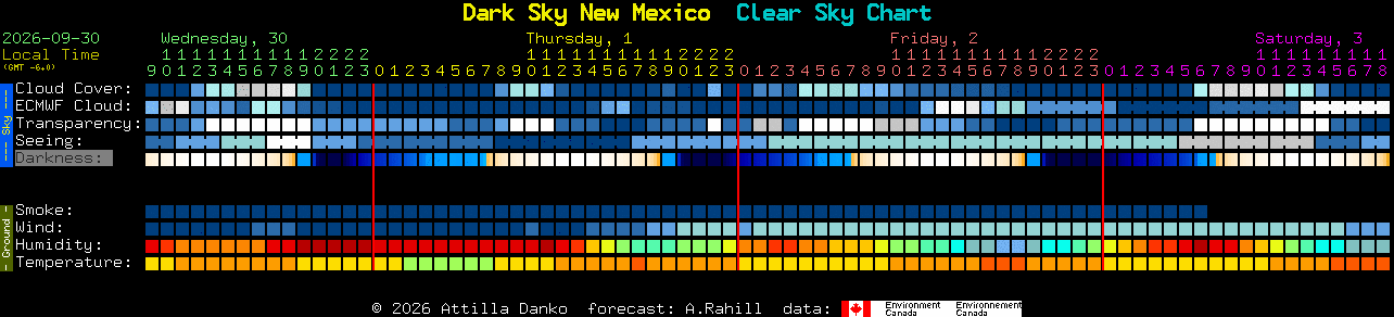 Current forecast for Dark Sky New Mexico Clear Sky Chart