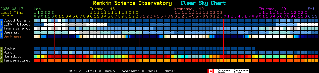 Current forecast for Rankin Science Observatory Clear Sky Chart