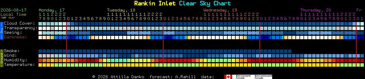 Current forecast for Rankin Inlet Clear Sky Chart