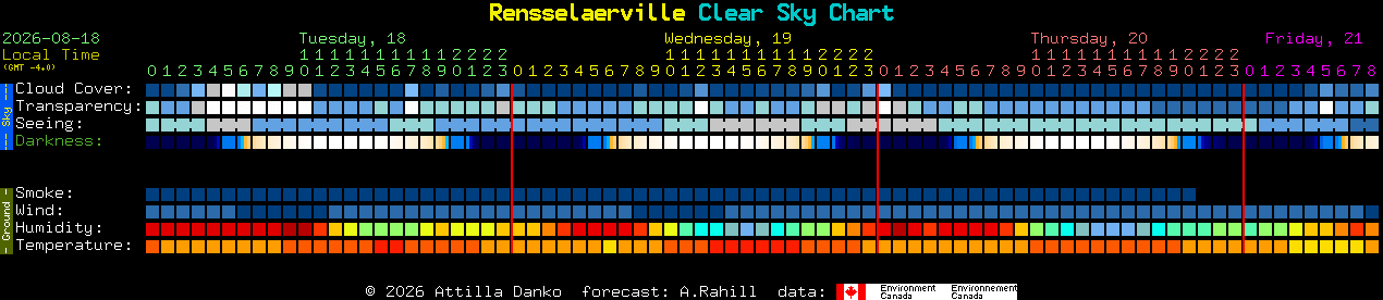 Current forecast for Rensselaerville Clear Sky Chart