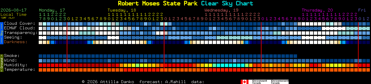 Current forecast for Robert Moses State Park Clear Sky Chart