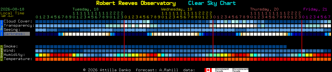 Current forecast for Robert Reeves Observatory Clear Sky Chart