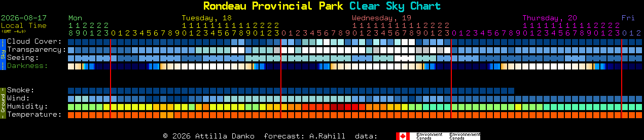 Current forecast for Rondeau Provincial Park Clear Sky Chart