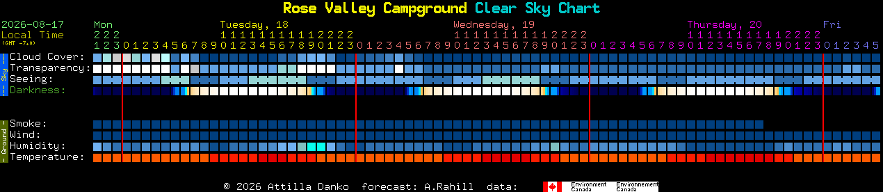 Current forecast for Rose Valley Campground Clear Sky Chart