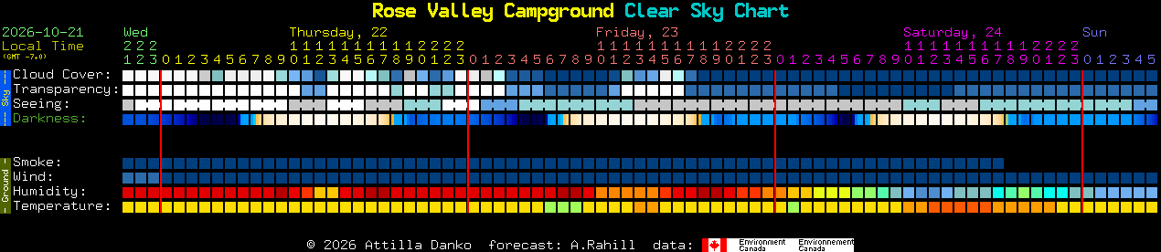 Current forecast for Rose Valley Campground Clear Sky Chart