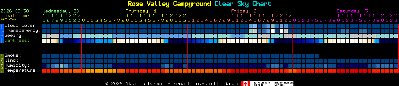 Current forecast for Rose Valley Campground Clear Sky Chart