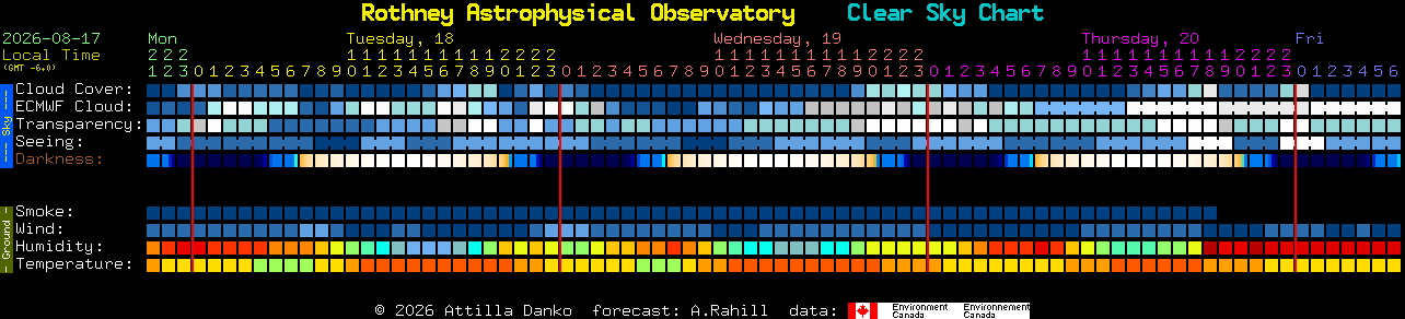 Current forecast for Rothney Astrophysical Observatory Clear Sky Chart