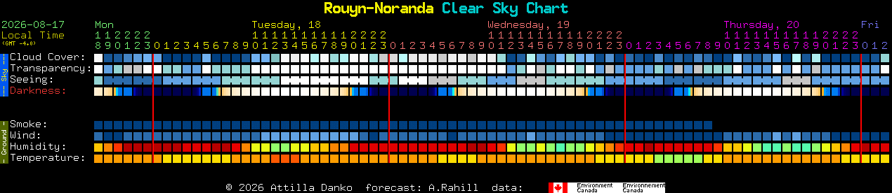 Current forecast for Rouyn-Noranda Clear Sky Chart