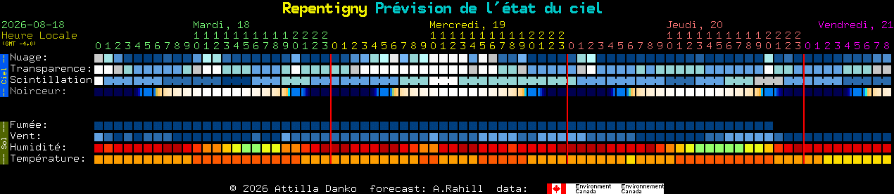 Current forecast for Repentigny Clear Sky Chart