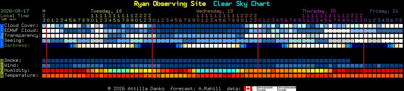 Current forecast for Ryan Observing Site Clear Sky Chart
